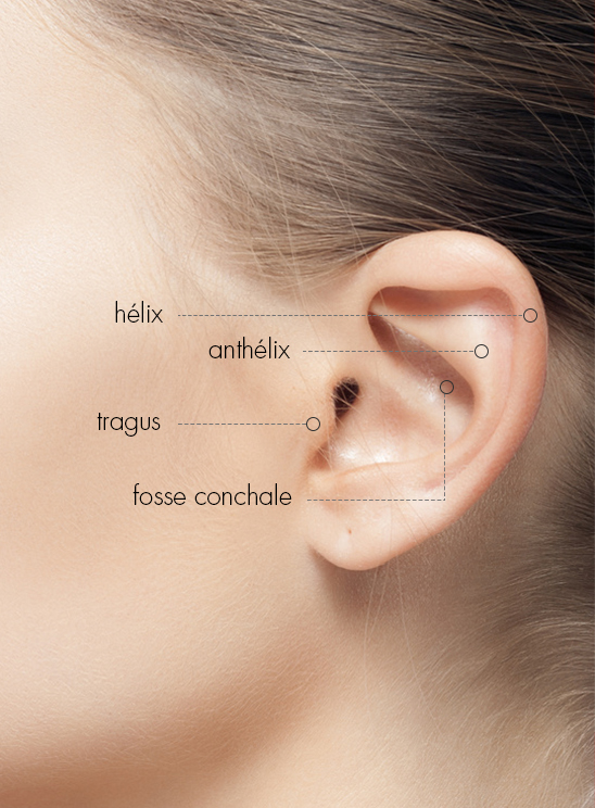 otoplastie-chirurgie-oreilles-docteur-tourniaire-annemasse